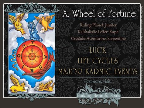 Get In Depth Meanings For The Wheel Of Fortune Card Upright And Reversed