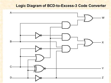 Xor gate or exclusive or tutorial. 21 Unique Xor Gate Circuit Diagram