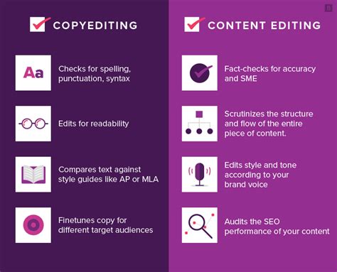 What Is Content Editing And Why Is It Crucial To Content Marketing