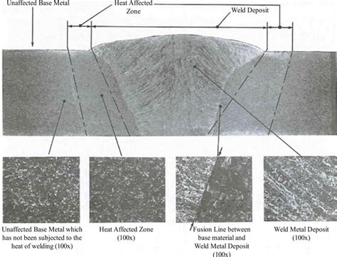 Figure 1 From A Study On The Changes In Microstructure And Mechanical