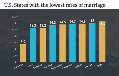 48 Divorce Statistics In 2020 In America Including Divorce Rate