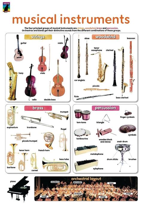 Instrument Chart For Musical Art Musical Art Teaching Music Handouts