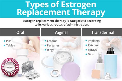 Estrogen Hormone Therapy