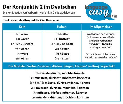 Der Konjunktiv 2 Im Deutschen Lern Deutsch Mit Language