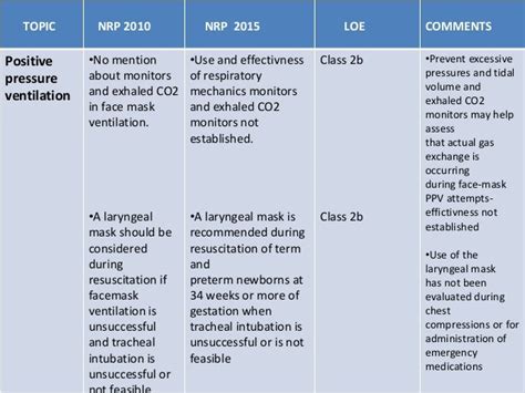 Neonatal Resuscitation 2015 Aha Guidelines Update For Cpr