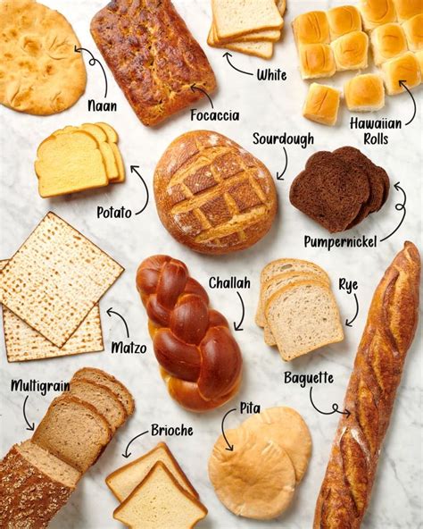 20 Types Of Bread Every Home Baker And Carb Lover Should Know About