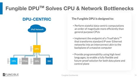 Fungible DPU: Microprocessor Powering Next Gen Data Center ...