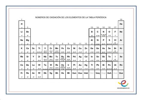 Tabla Peri Dica De Los Elementos Qu Micos