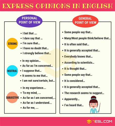 How To Express Your Opinions In English 7esl English Language