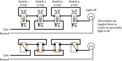 The wiring diagrams on this page make use of one or more 4 way switches located between two 3 way switches to control lights from three or more points. How to Control Lighting Circuit in 2 or More Locations ...