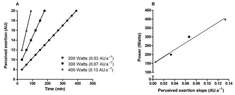 Ijerph Free Full Text Perceived Exertion Revisiting The History