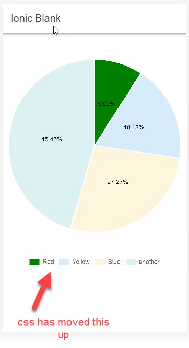 Chartjs Chart Js Pie Chart Can The Gap Between A Pie Chart And The