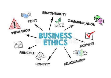 Business ethics, also known as corporate ethics, refers specifically to companies and professions. Business Ethics. Trust, Reputation, Communication And ...