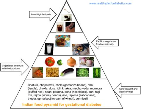 Transparent Food Pyramid Png Diet Original Size Png Image Pngjoy