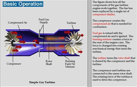 Fundamentos Y Operacion De Turbinas De Gas Simulaci N De Procesos