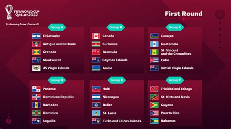 Goater Assists In FIFA Draw, Bermuda In Group B - Bernews
