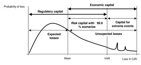 The below table shows the total common equity tier 1, or cet1, capital requirements for each large bank, which is comprised of several components, including: Classification of bank´s capital requirements according to ...