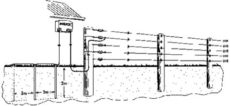 An electric fence is a barrier that uses electric shocks to deter people and other animals from crossing a boundary. Wiring Diagram For Electric Fence Installation