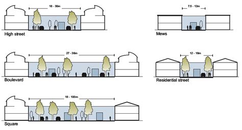 Four Diagrams Showing Different Stages Of Building Construction