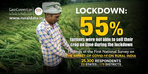 42 Farmers Could Not Sow Crops In Time During The Lockdown Gaon