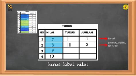 Penyajian data dalam bentuk tabel. Penyajian Data Dalam Bentuk Tabel Untuk Evaluasi - Seputar ...