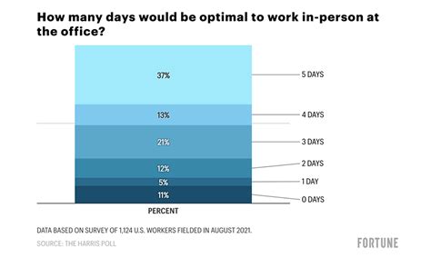 Apples Return To Office Plans Hit The Sweet Spot Suggests Poll 9to5mac