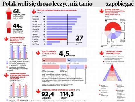 Profilaktyka Jest W Polsce Ma O Popularna Wolimy Si Leczy