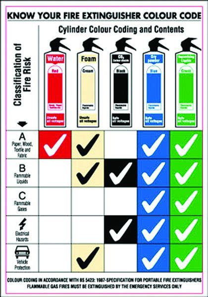 Download your themes as jpgs from the thumbnail or detailed viewkeep your base color when you switch between color harmoniesthemes in create now retained. Signs & Labels 600x420mm Know your Fire Extinguisher ...