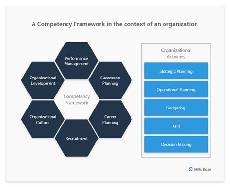Unlocking Potential The Skills Base Competency Framework