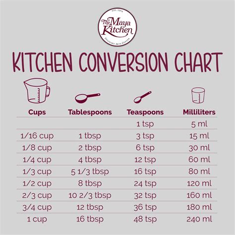 Free Printable Kitchen Measurement Conversion Chart 60 Off