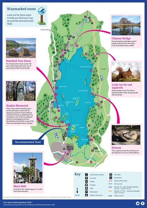 Derwentwater Walk Downloadable Map Lake District England Lake