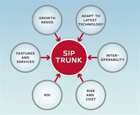 Wholesale Voip Provider Delivering High End Services With Sip Trunk
