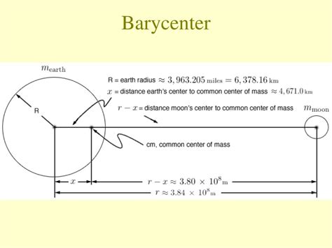 Ppt Barycenter Powerpoint Presentation Free Download Id2238447