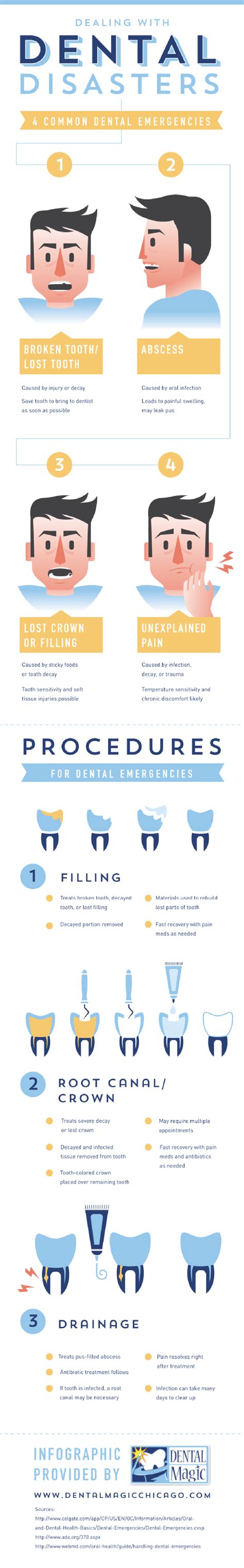 Dealing With Dental Disasters Visually