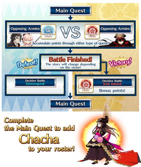 Challenge these quests over and over to accumulate points. GUDAGUDA Meiji Restoration Walkthrough | Fate Grand Order Wiki - GamePress