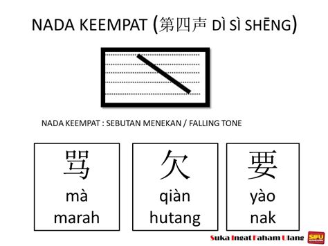 Belajar Nada Dalam Bahasa Mandarin