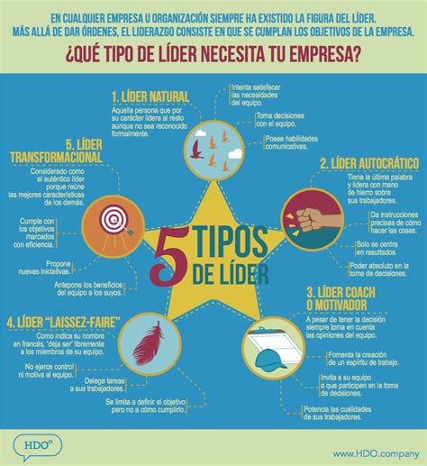 infografía 5 tipos de líder en la actualidad