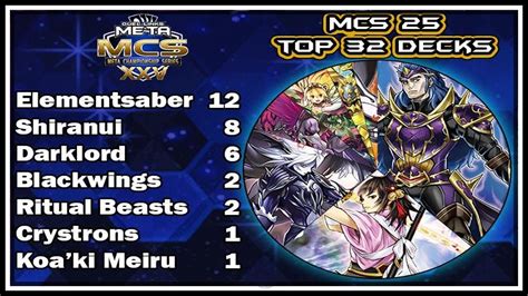 Top 16 Decklists Meta Championship Series 25 Yu Gi Oh Duel Links