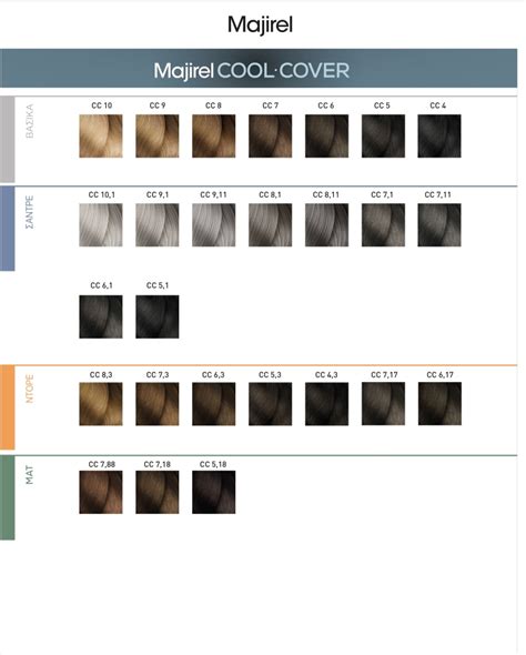 Image Result For Majirel Cool Cover Colour Chart Hair Vrogue Co