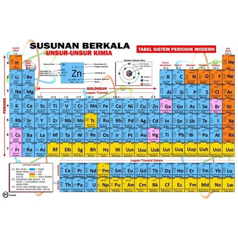 Jual Susunan Berkala Ukuran Tabel Sistem Periodik Unsur Kimia Ukuran