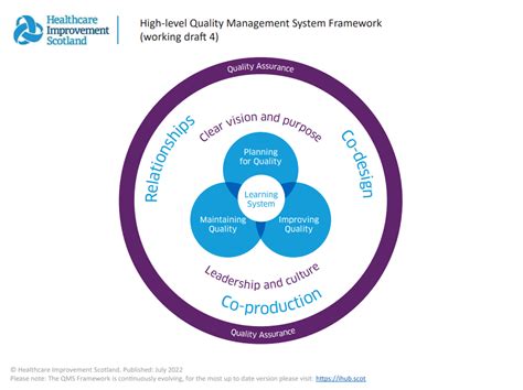 Quality Management System Healthcare Improvement Scotland Quality
