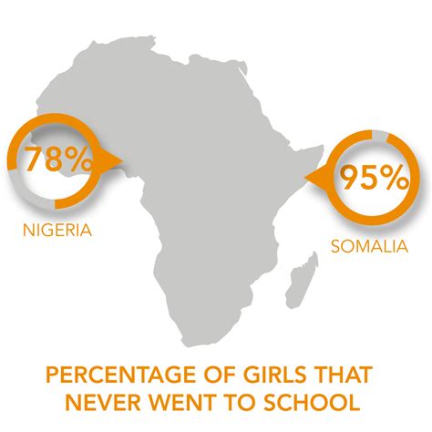 8 Facts On Girls Global Education Asante Africa Foundation