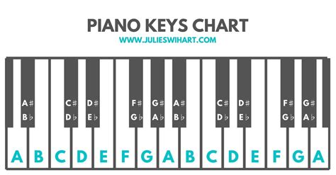 √70以上 g over b piano 233085-G over b piano