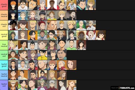 1 karasuno 2 nekoma 3 aoba johsai 4 date tech 5 fukurōdani 6 shiratorizawa 7 johzenji 8 tokonami 9 wakutani minami 10 ohgiminami 11 kakugawa 12 ubugawa 13 shinzen. Haikyuu Character List Tier List Maker - TierLists.com