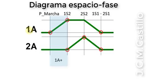 álbum de recortes Escuela primaria Deflector diagrama espacio fase