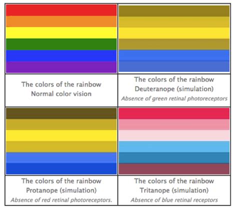 What is the most common color blindness. Usability Tip: Don't Rely on Color to Convey Your Message ...