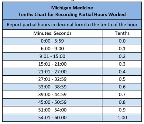 Michigan Medicine Timekeeper Update May 14 2020 Human