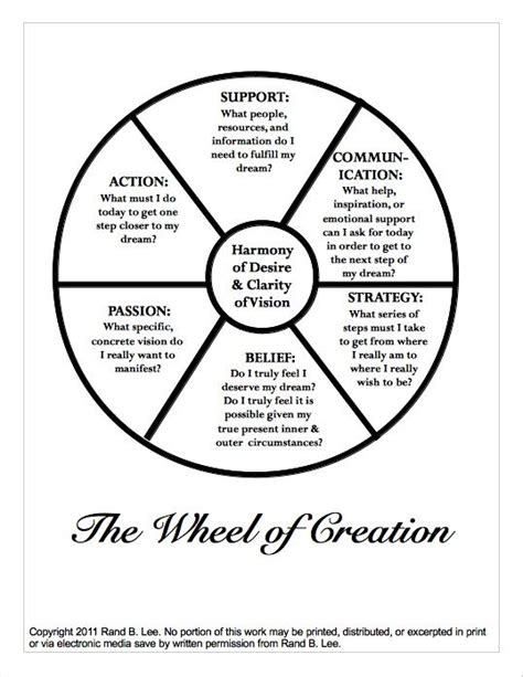 A natural and even somewhat predictable product of your thoughts, beliefs, attitudes, habits, decisions, and actions. The Wheel of Creation, a guide to manifestation originally ...