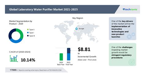laboratory water purifier market product end user and geography global industry analysis