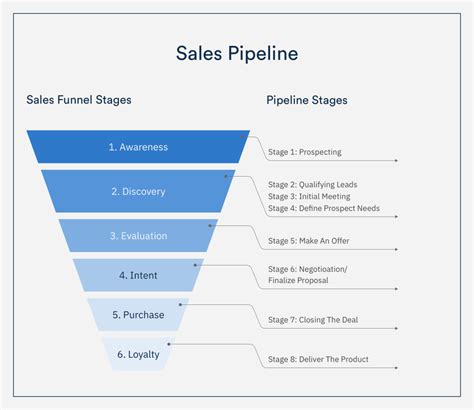 2023 Sales Pipeline Guide Visualize Your Stages Atonce